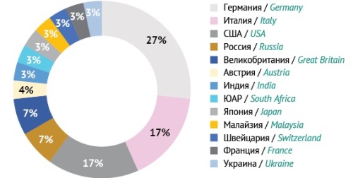 Изображение на обложке