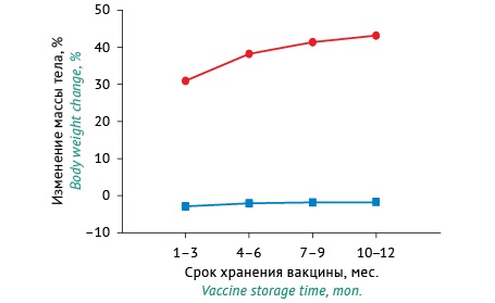 Изображение на обложке
