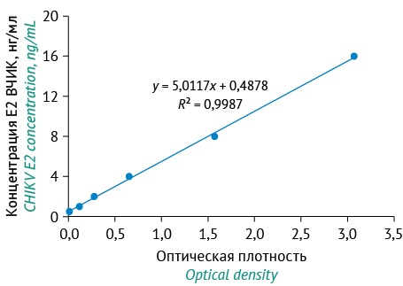 Изображение на обложке
