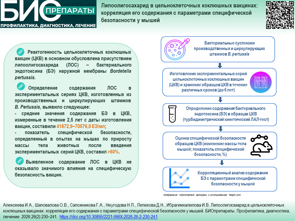 Изображение на обложке